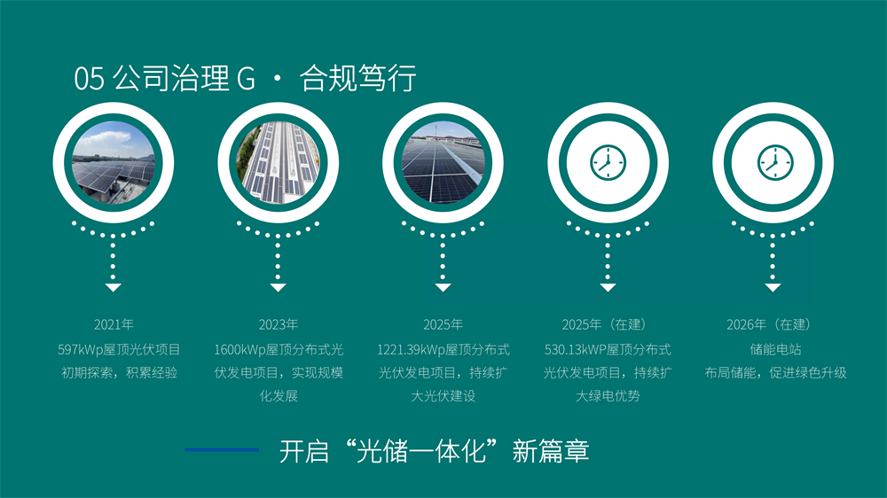 绍兴电力设备ESG报告-19 - 副本.jpg